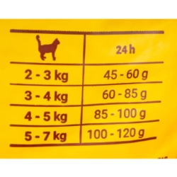 Josera JosiCat Tasty Beef