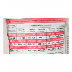 TropiDog Premium Junior S/M Turkey & Rice